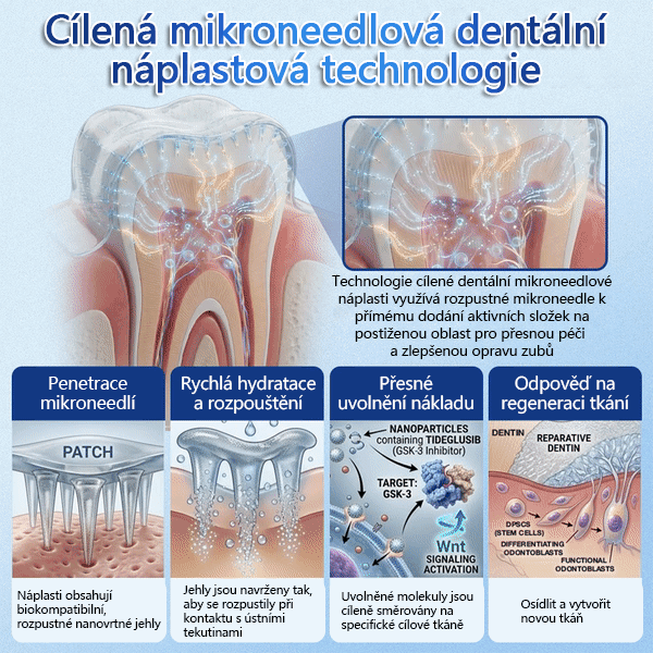 Glimmerly® Tideglusib – rychle se rozpouštějící ústní proužky pro regeneraci zubů a dásní